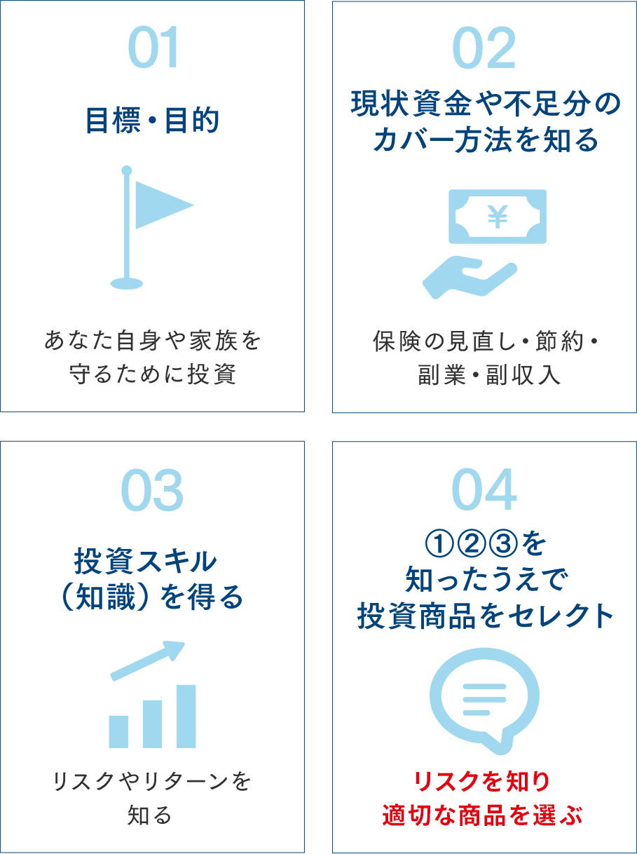 1.目標・目的、2.現状資金や不足分のカバー方法を知る、3.投資スキル（知識）を得る、4.それらを知ったうえで投資商品をセレクト