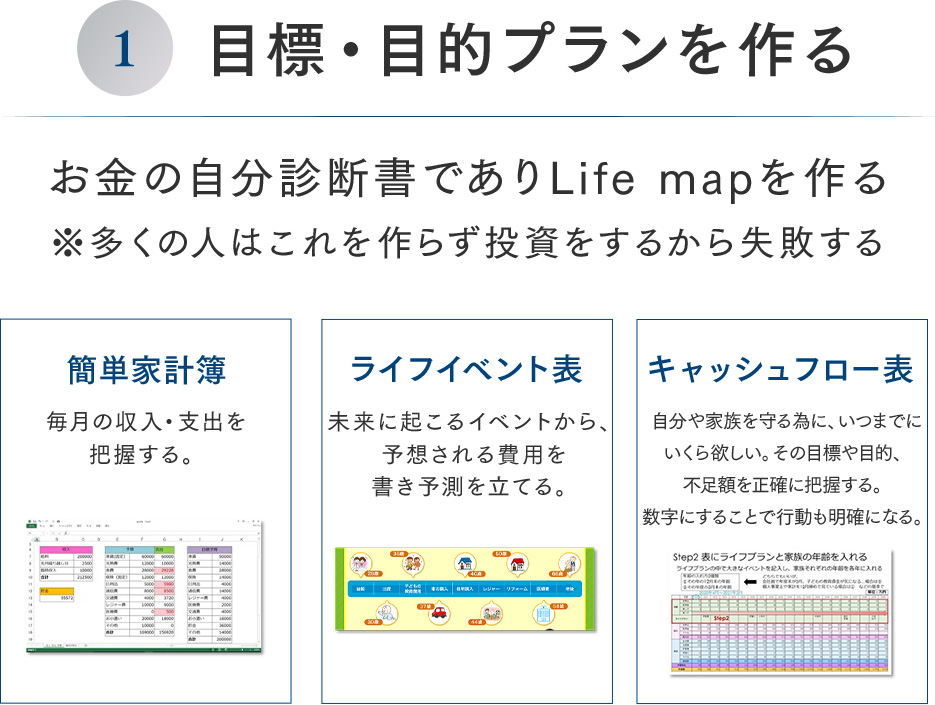 1.目標・目的プランを作る