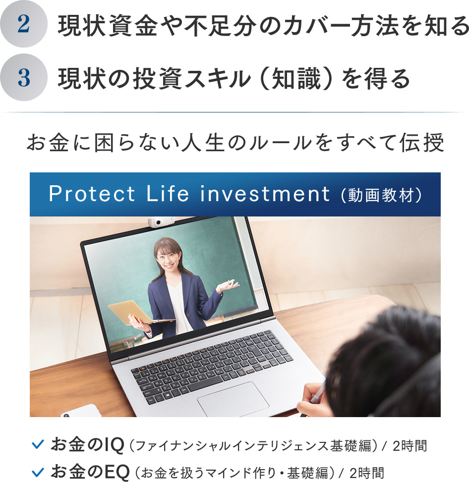 2.現状資金や不足分のカバー方法を知る、3.現状の投資スキル（知識）を得る