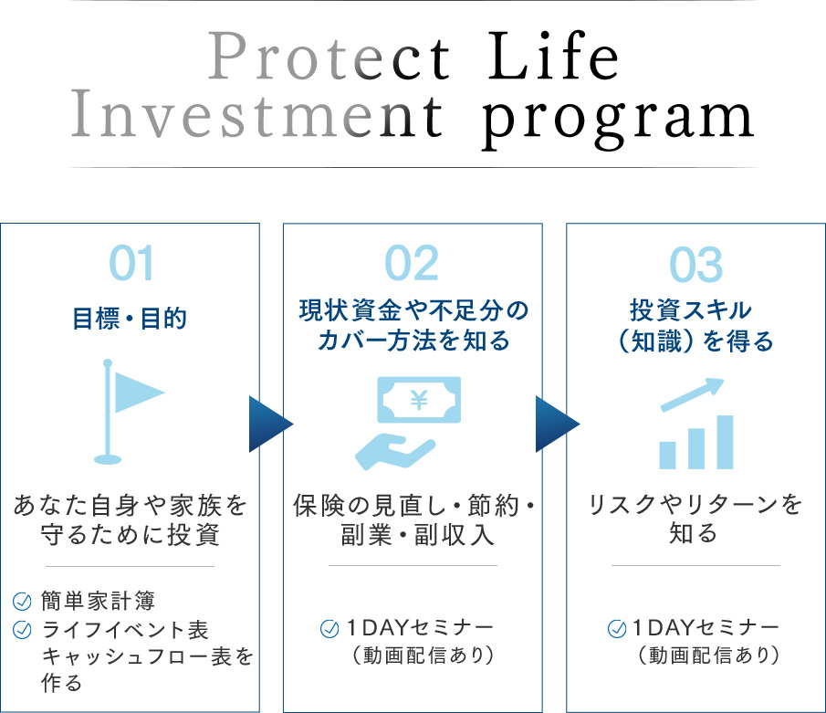 Protect Life Investment program
